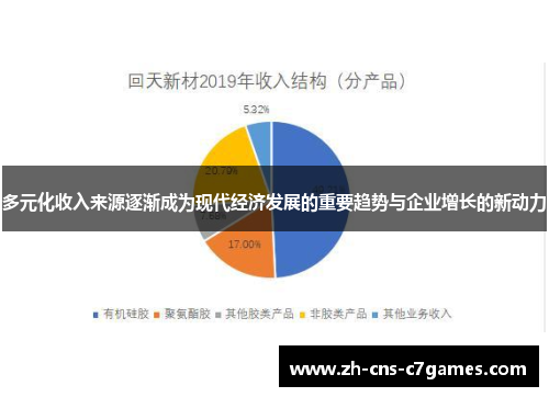 多元化收入来源逐渐成为现代经济发展的重要趋势与企业增长的新动力