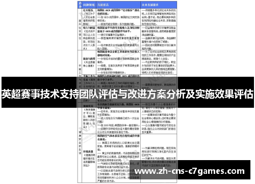 英超赛事技术支持团队评估与改进方案分析及实施效果评估