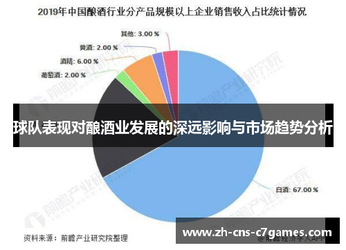 球队表现对酿酒业发展的深远影响与市场趋势分析