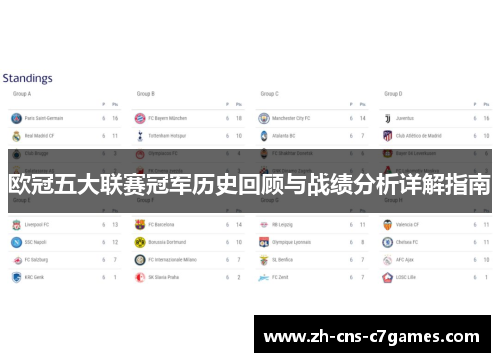 欧冠五大联赛冠军历史回顾与战绩分析详解指南
