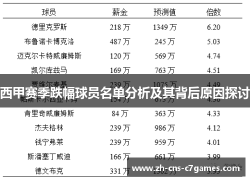 西甲赛季跌幅球员名单分析及其背后原因探讨