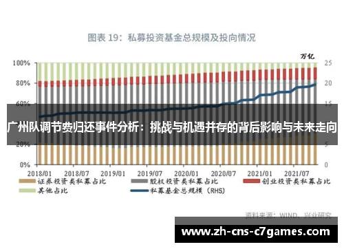 广州队调节费归还事件分析：挑战与机遇并存的背后影响与未来走向