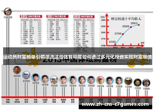 运动员财富榜单引领潮流这些体育明星如何通过多元化投资实现财富增值