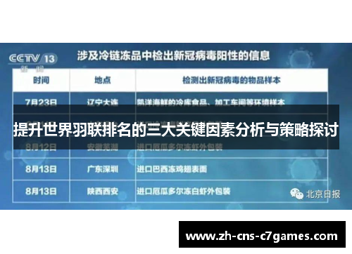 提升世界羽联排名的三大关键因素分析与策略探讨
