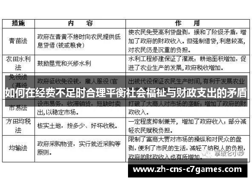 如何在经费不足时合理平衡社会福祉与财政支出的矛盾