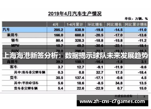 上海海港新签分析：数据揭示球队未来发展趋势