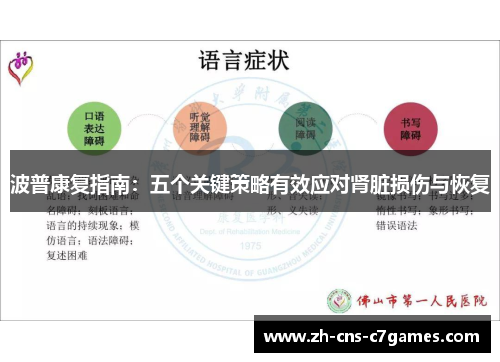 波普康复指南：五个关键策略有效应对肾脏损伤与恢复