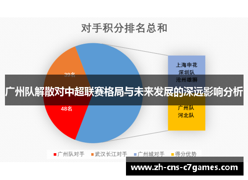 广州队解散对中超联赛格局与未来发展的深远影响分析