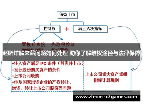 赵鹏详解欠薪问题如何处理 助你了解维权途径与法律保障