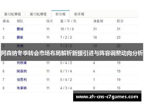 阿森纳冬季转会市场布局解析新援引进与阵容调整动向分析