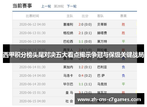 西甲积分榜头尾对决五大看点揭示争冠与保级关键战局