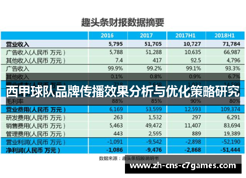 西甲球队品牌传播效果分析与优化策略研究