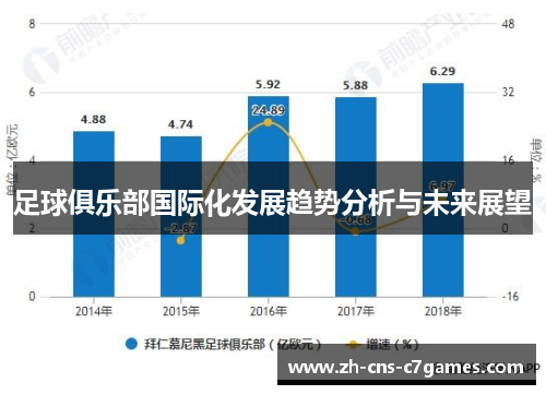 足球俱乐部国际化发展趋势分析与未来展望