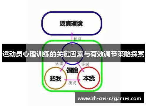 运动员心理训练的关键因素与有效调节策略探索 运动员心理训练的关键因素与有效调节策略探索