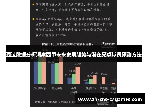 通过数据分析洞察西甲未来发展趋势与潜在亮点球员预测方法