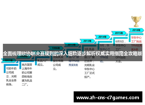 全面梳理欧协联决赛规则的深入细致逐步解析权威实用指南全攻略版 全面梳理欧协联决赛规则的深入细致逐步解析权威实用指南全攻略版
