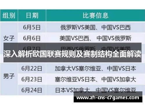 深入解析欧国联赛规则及赛制结构全面解读 深入解析欧国联赛规则及赛制结构全面解读
