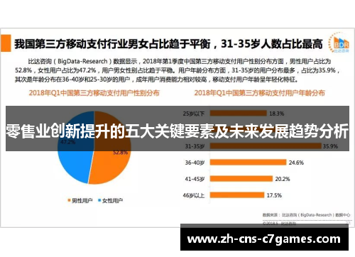 零售业创新提升的五大关键要素及未来发展趋势分析 零售业创新提升的五大关键要素及未来发展趋势分析