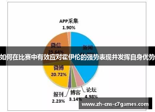 如何在比赛中有效应对霍伊伦的强势表现并发挥自身优势