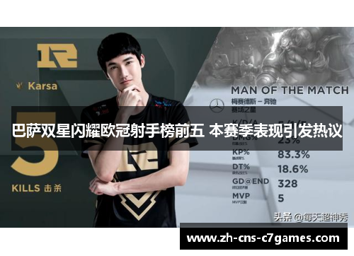 巴萨双星闪耀欧冠射手榜前五 本赛季表现引发热议